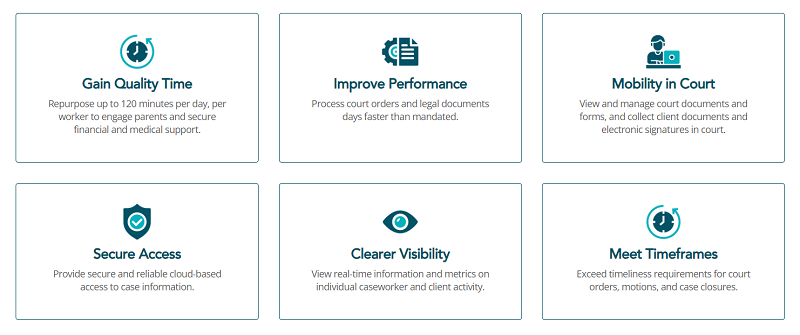 Benefits of Traverse in child support: gain quality time, improve performance, mobility in court, secure access, clearer visibility, and meet timeframes