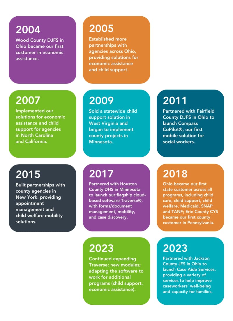 12-12-2023 20th anniversary timeline graphic