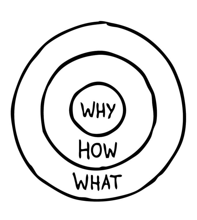 As Simon Sinek says, always start with why