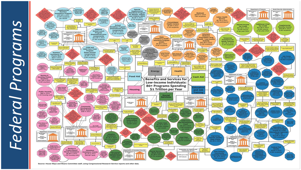 Overview of 80+ government benefits and services for low-income individuals shared during HSFO Conference